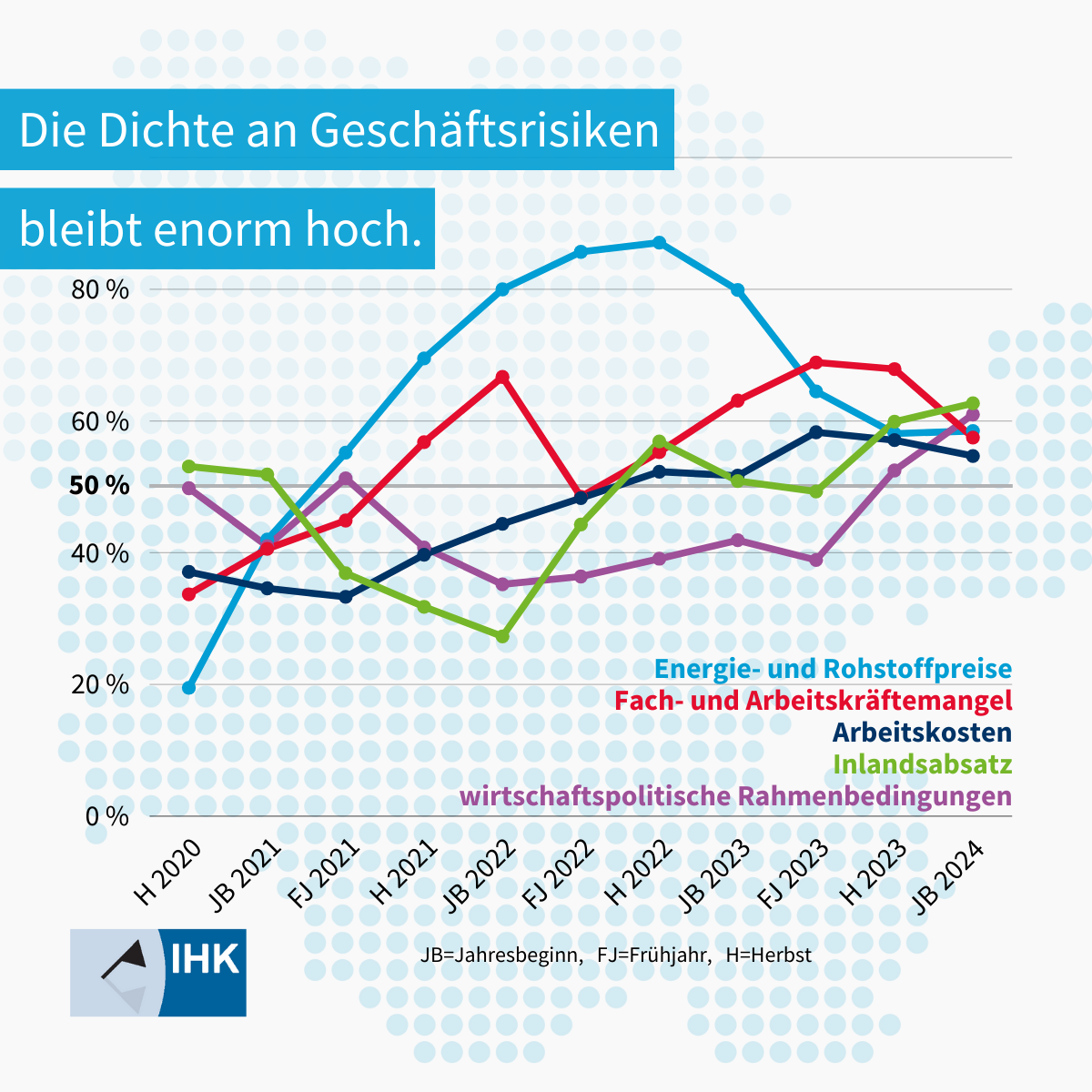 IHK